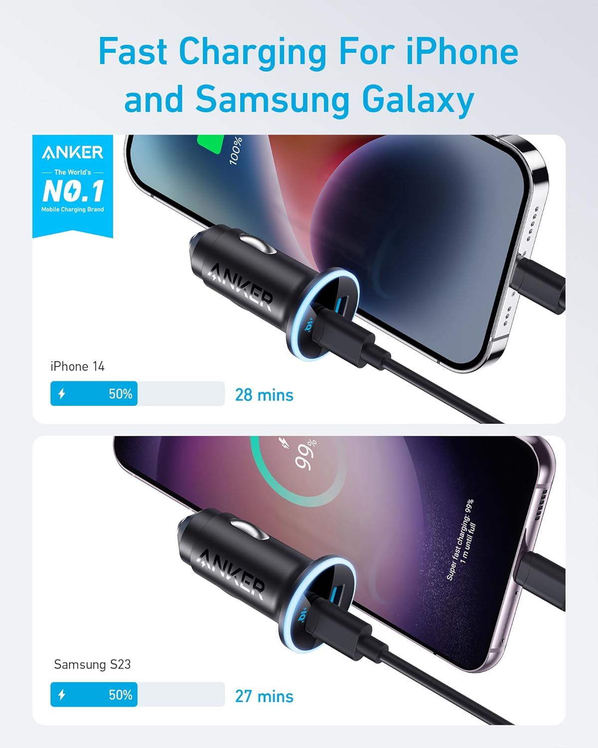 Anker 323 Car Charger (52.5W) - Image 2