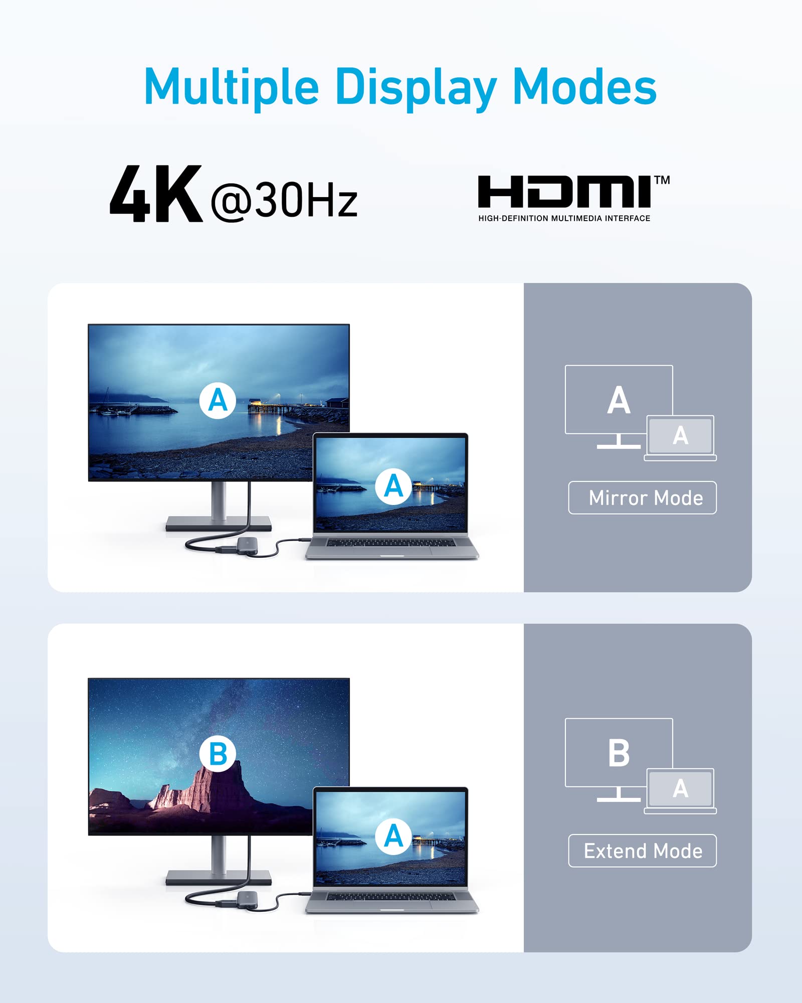 Anker 332 USB-C Hub (5-in-1) - Image 6